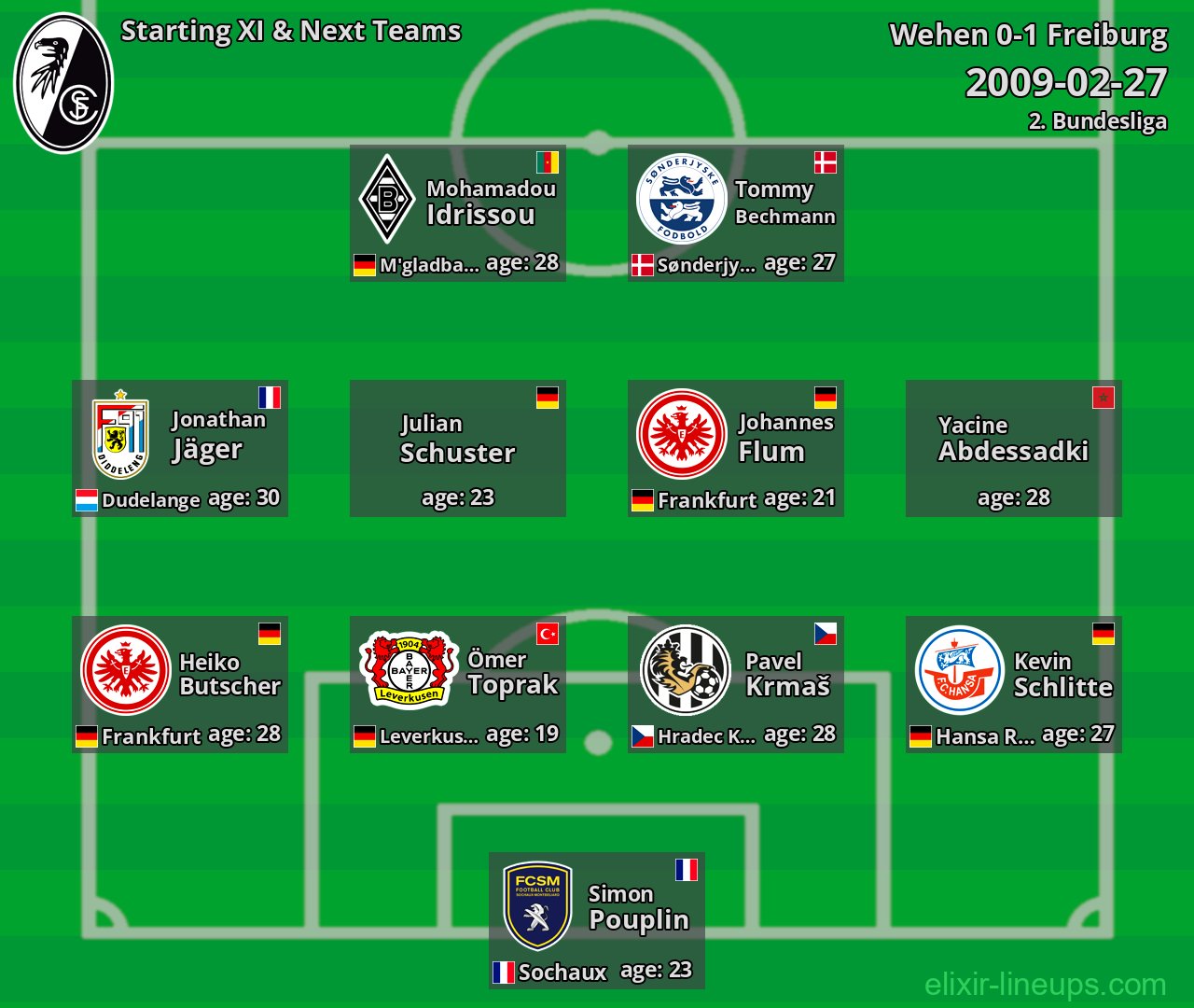 Freiburg Starting XI & Next Teams 2009-02-27
