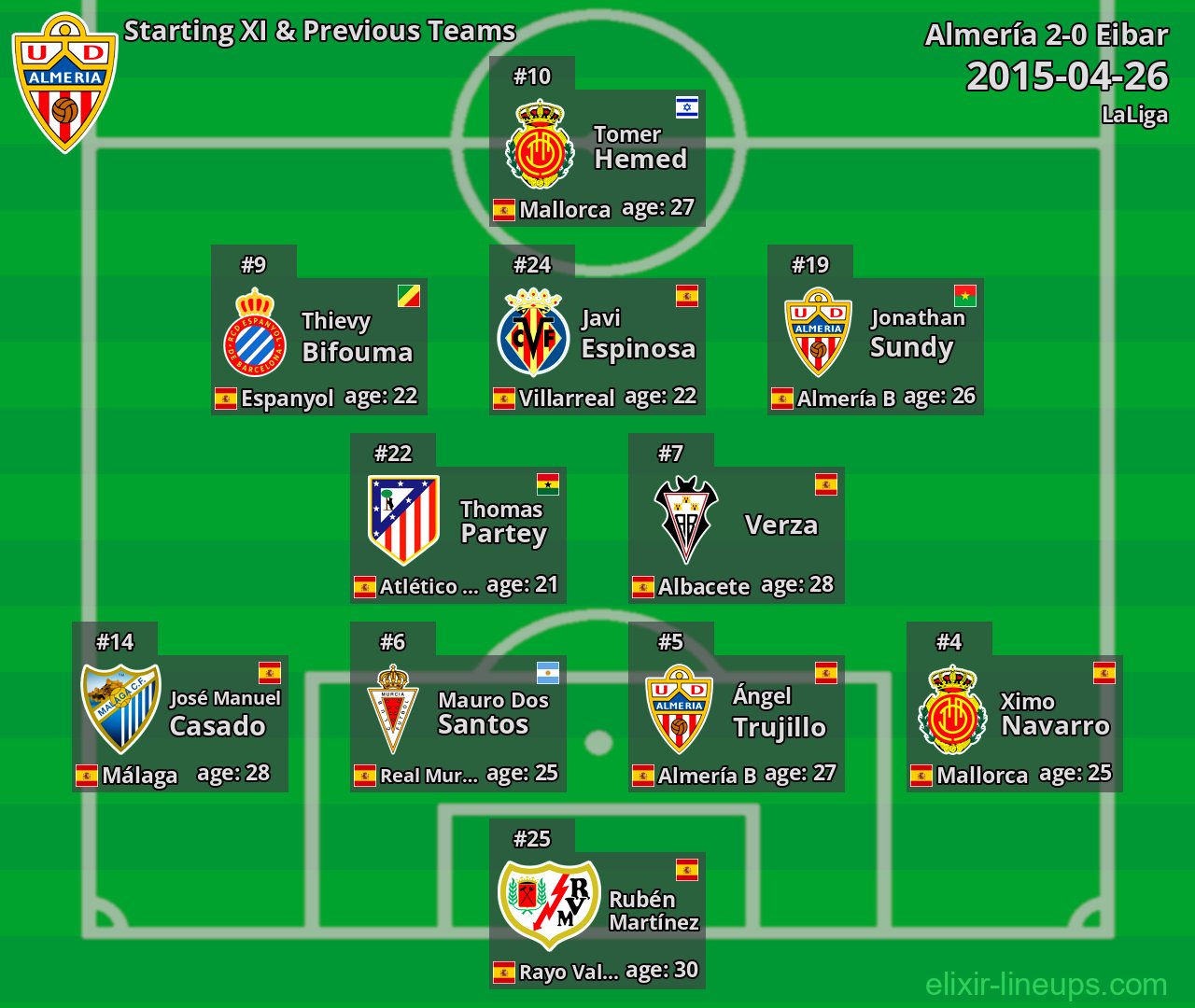 Almería Starting XI & Previous Teams 2015-04-26