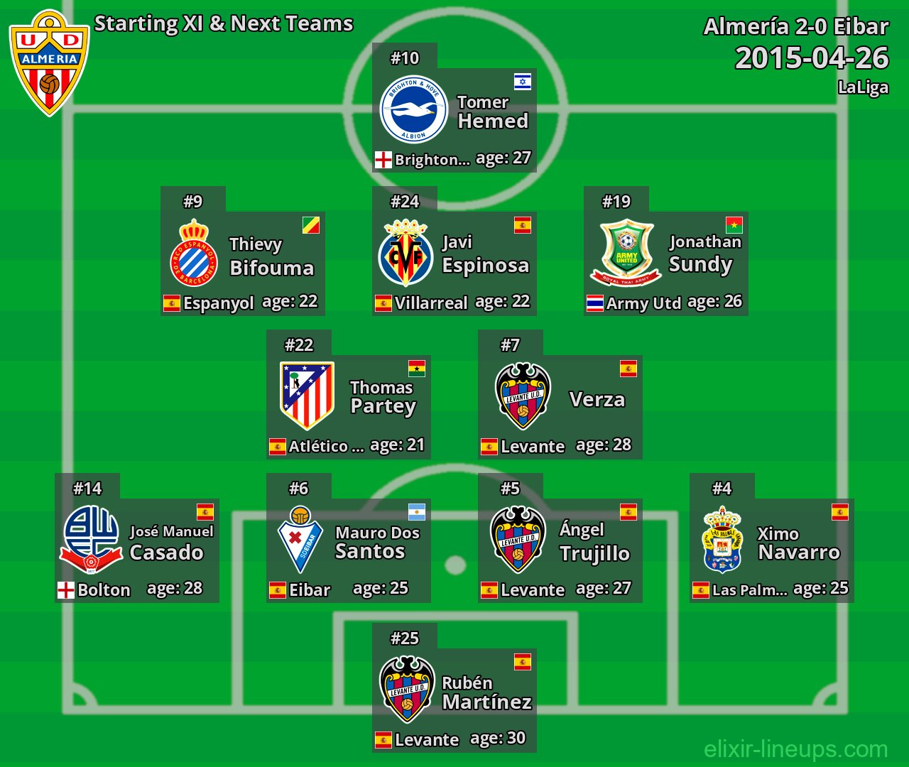 Almería Starting XI & Next Teams 2015-04-26