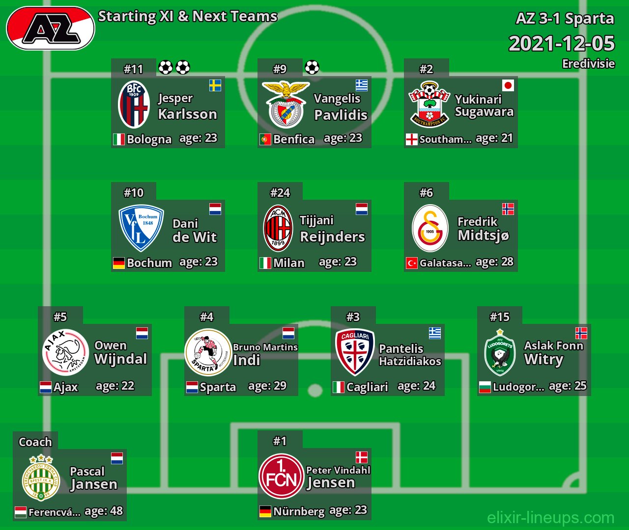 AZ Starting XI & Next Teams 2021-12-05