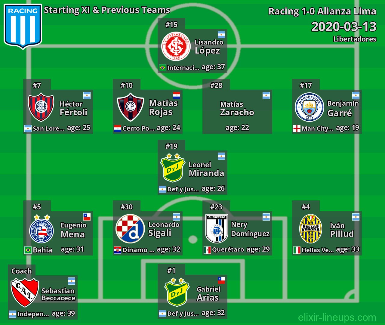 Racing Starting XI & Previous Teams 2020-03-13