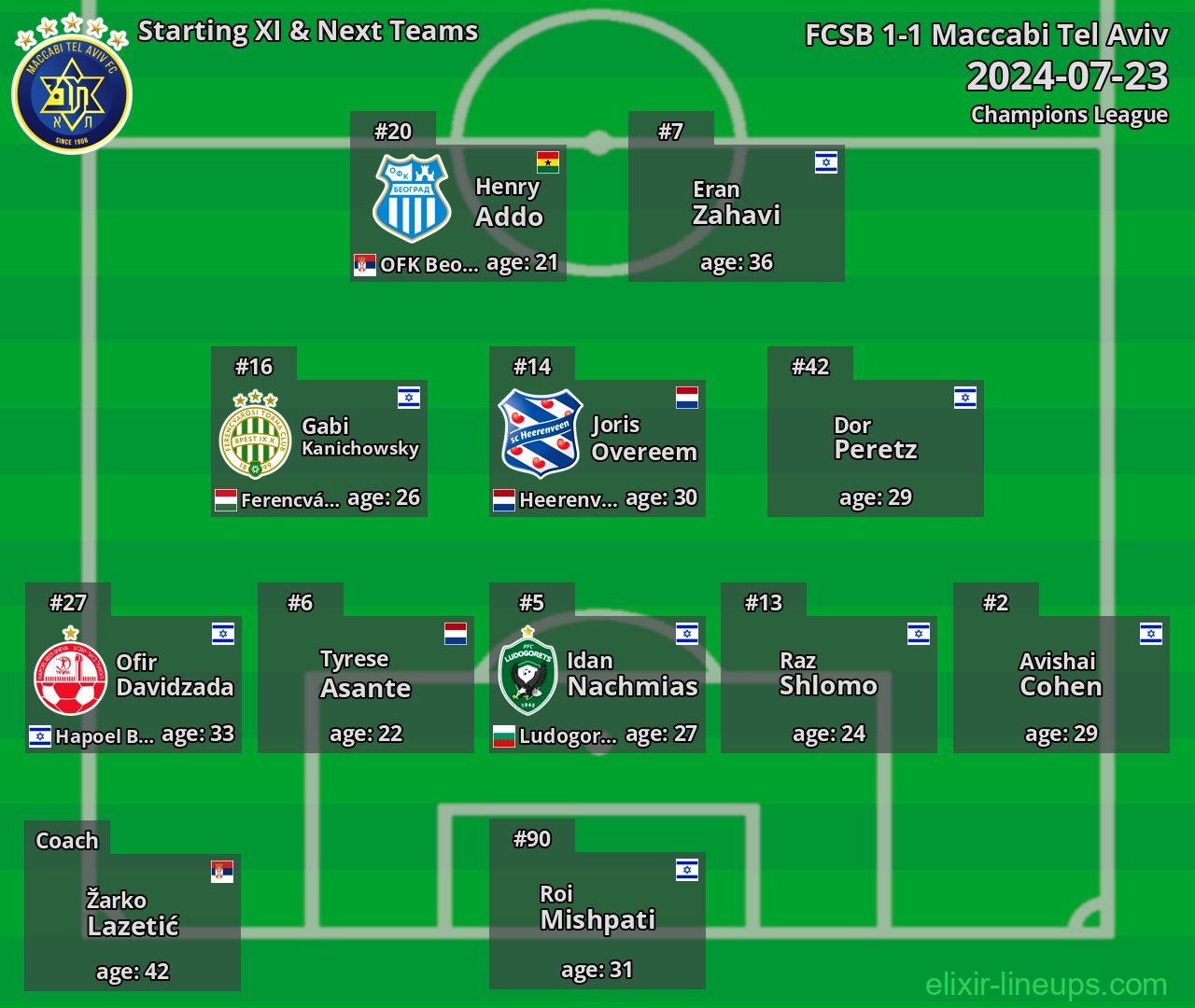 Maccabi Tel Aviv Starting XI & Next Teams 2024-07-23