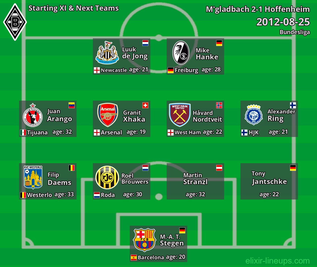 M'gladbach Starting XI & Next Teams 2012-08-25