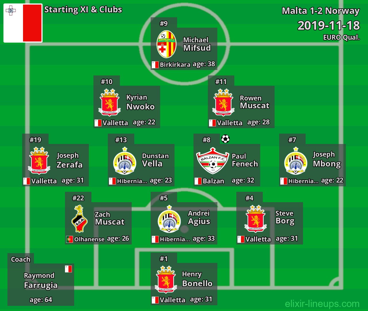 Malta Starting XI 2019-11-18
