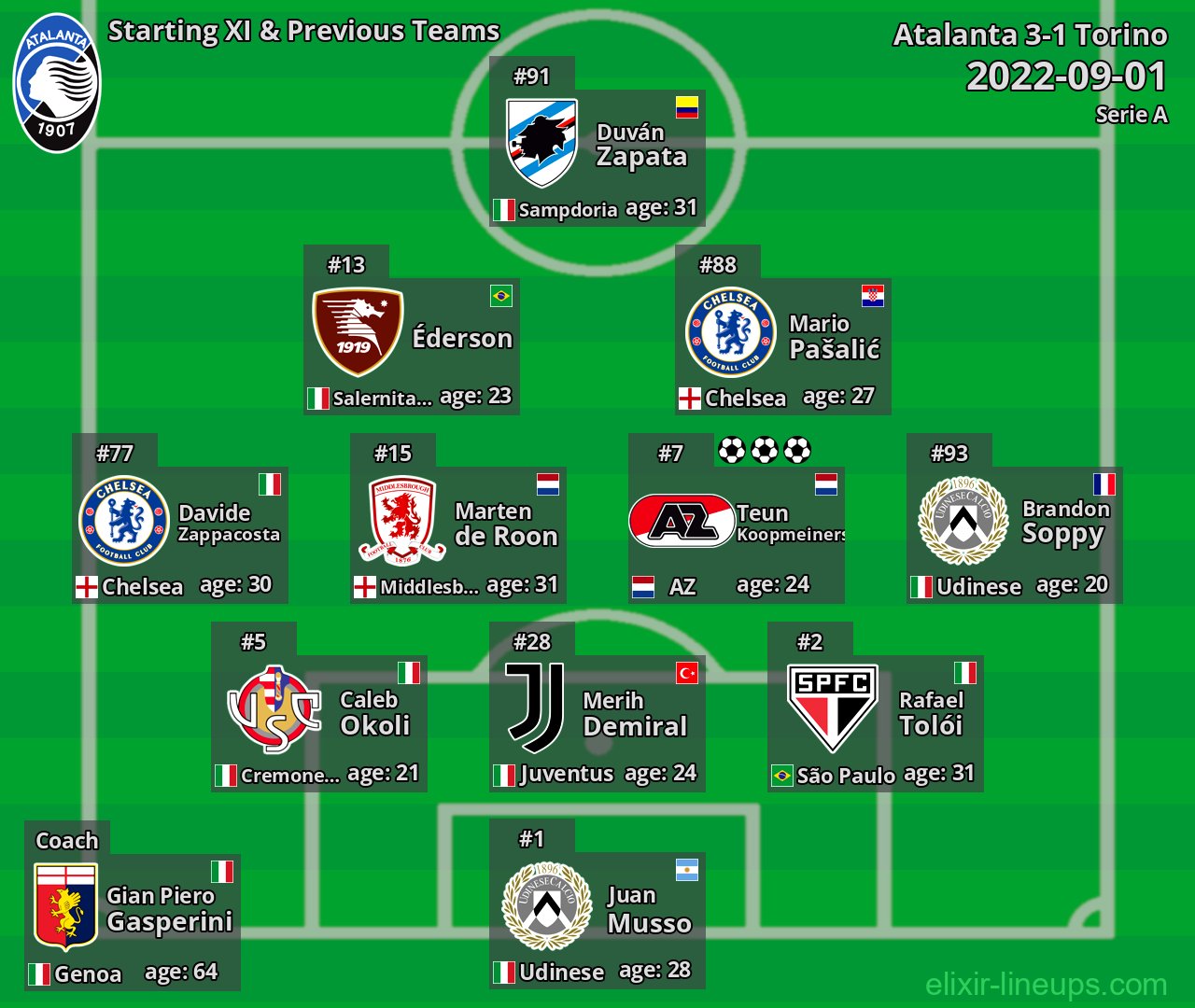 Atalanta Starting XI & Previous Teams 2022-09-01