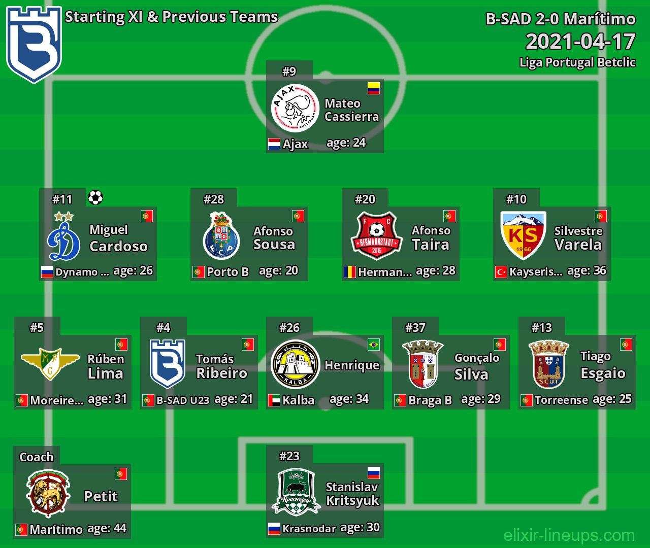 B-SAD Starting XI & Previous Teams 2021-04-17