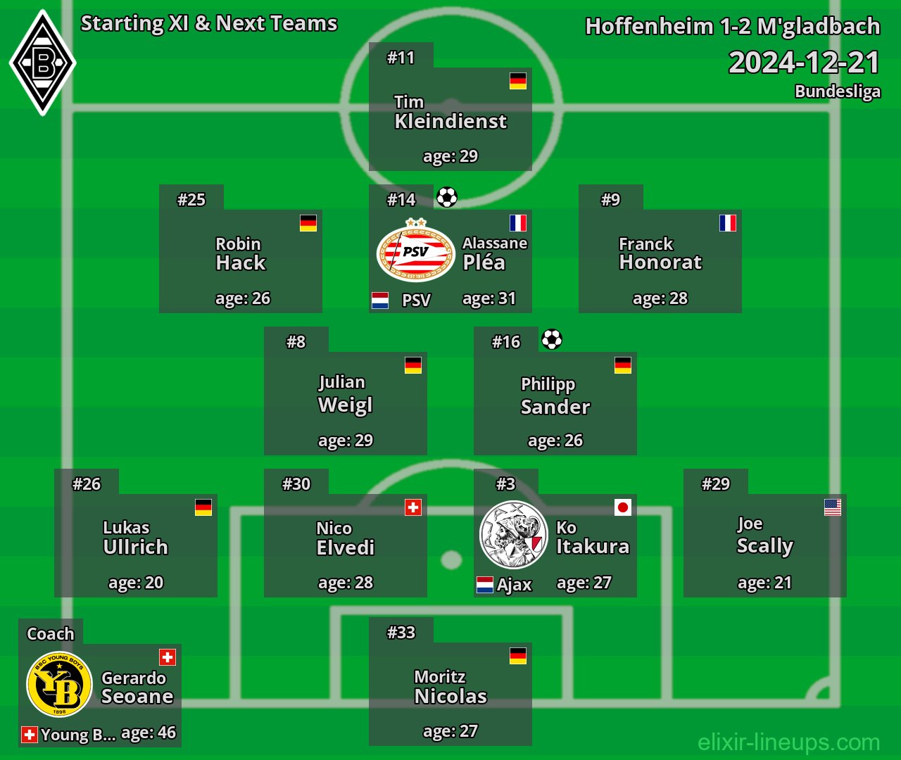 M'gladbach Starting XI & Next Teams 2024-12-21