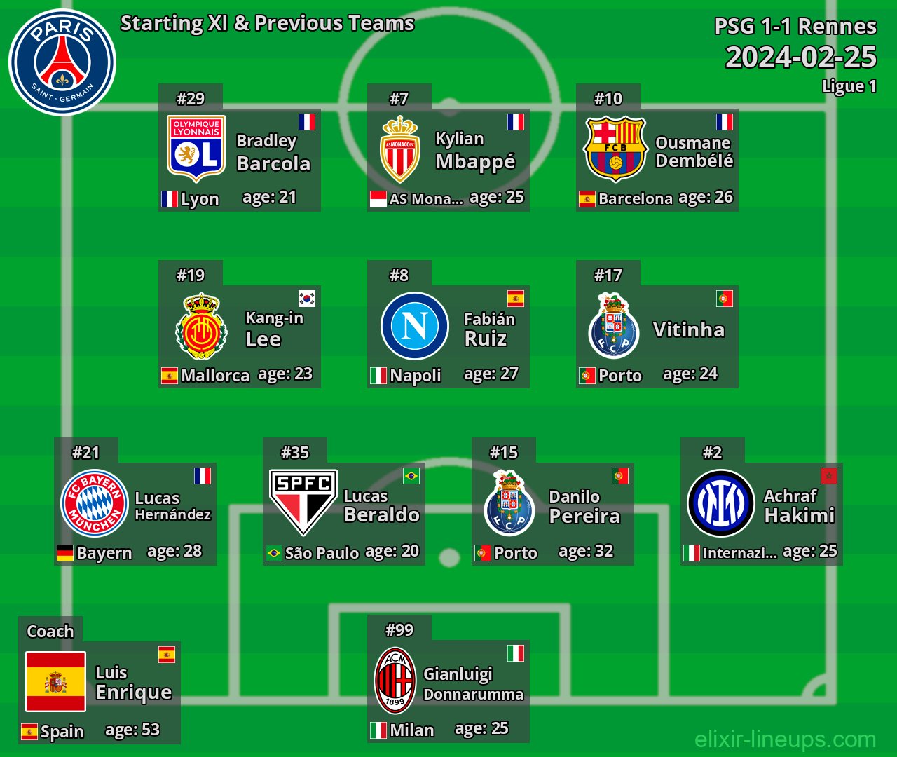 PSG Starting XI & Previous Teams 2024-02-25