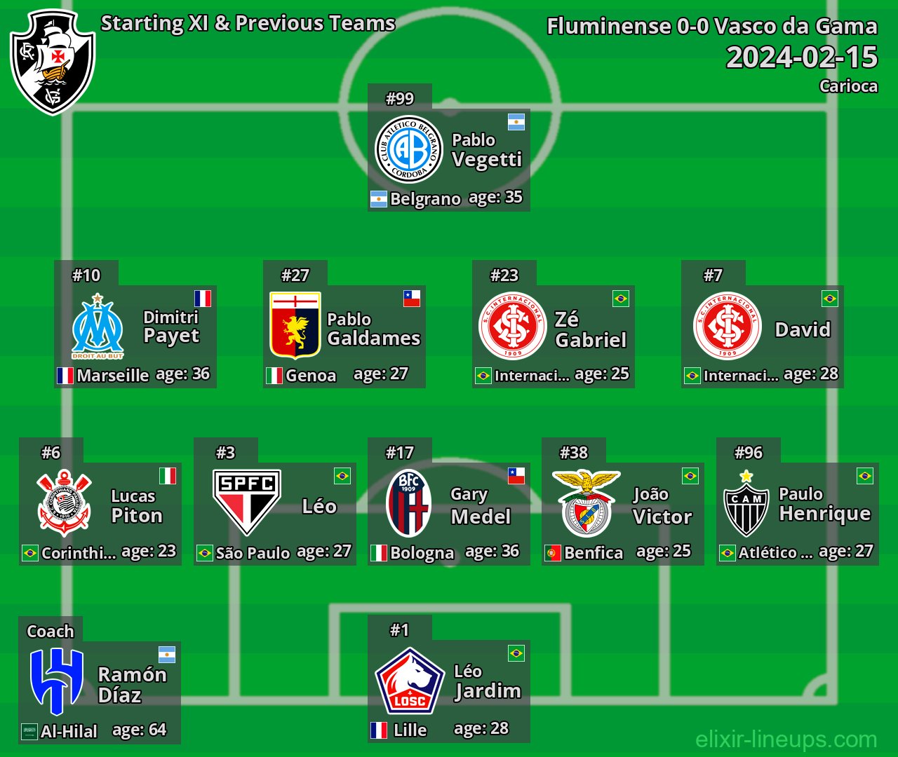 Vasco da Gama Starting XI & Previous Teams 2024-02-15