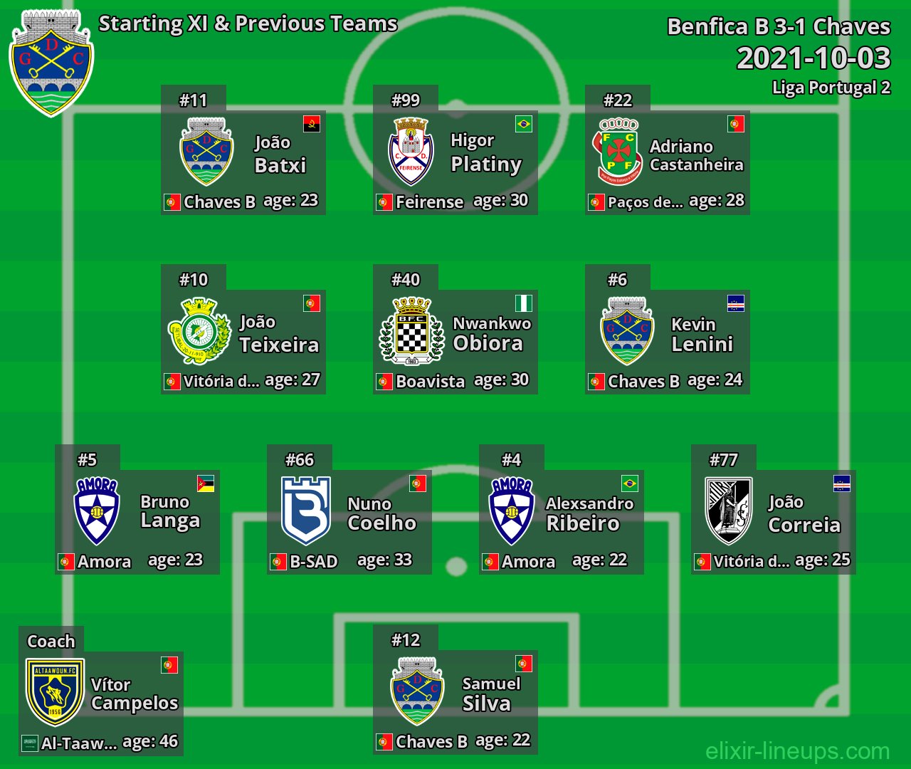 Chaves Starting XI & Previous Teams 2021-10-03