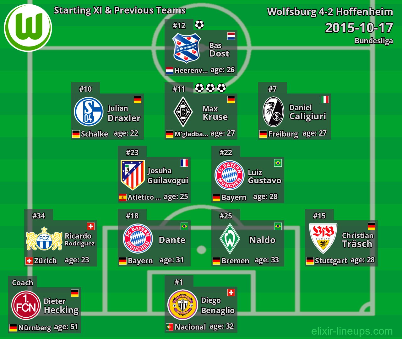 Wolfsburg Starting XI & Previous Teams 2015-10-17