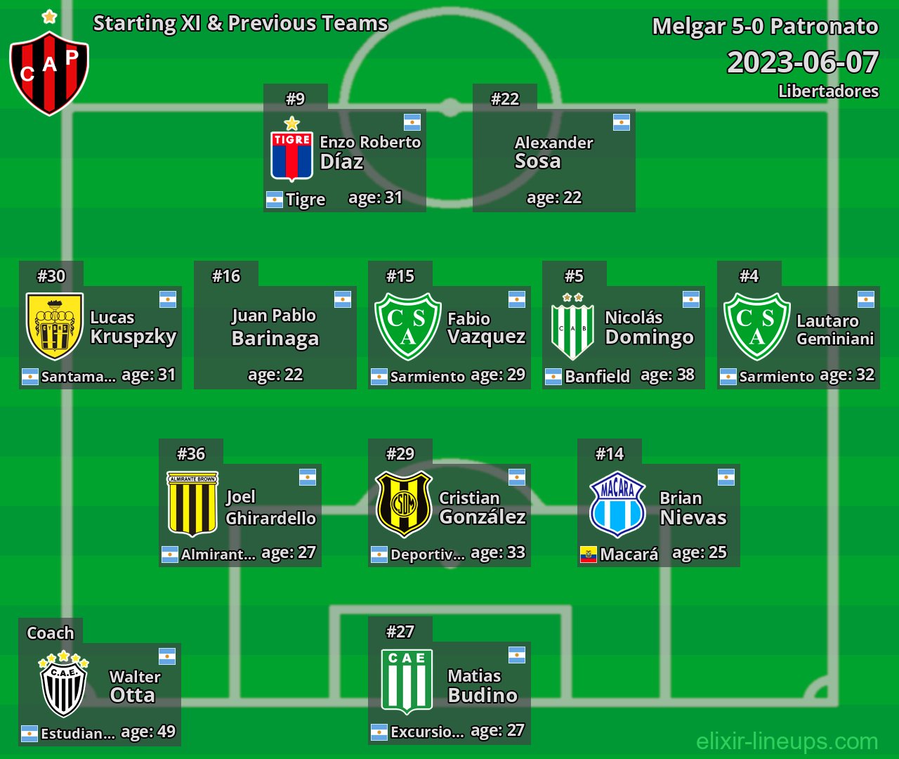 Patronato Starting XI & Previous Teams 2023-06-07