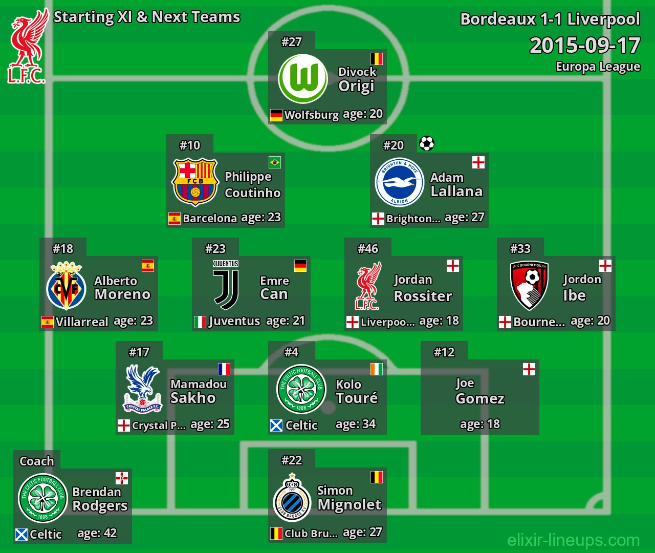 Liverpool Starting XI & Next Teams 2015-09-17