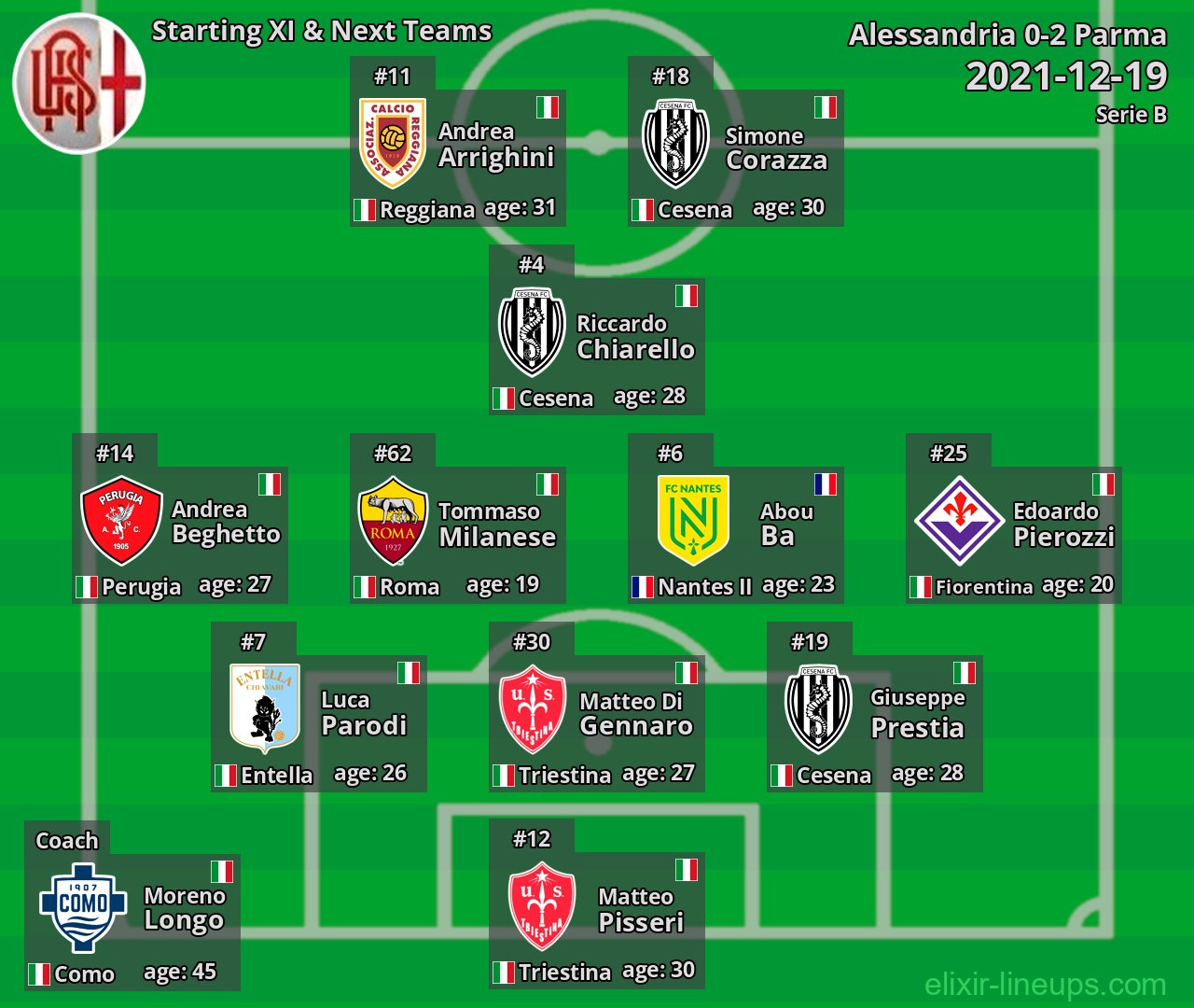 Alessandria Starting XI & Next Teams 2021-12-19