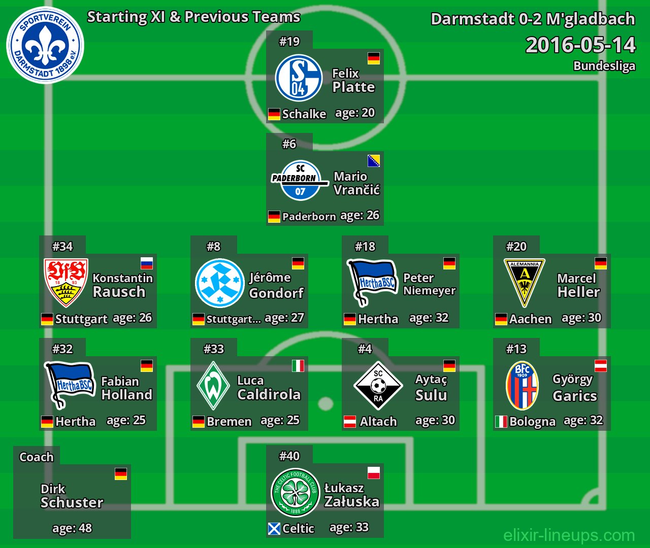 Darmstadt Starting XI & Previous Teams 2016-05-14