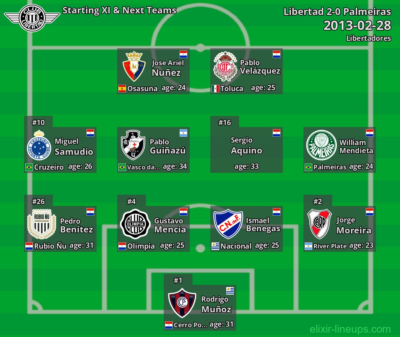 Libertad Starting XI & Next Teams 2013-02-28