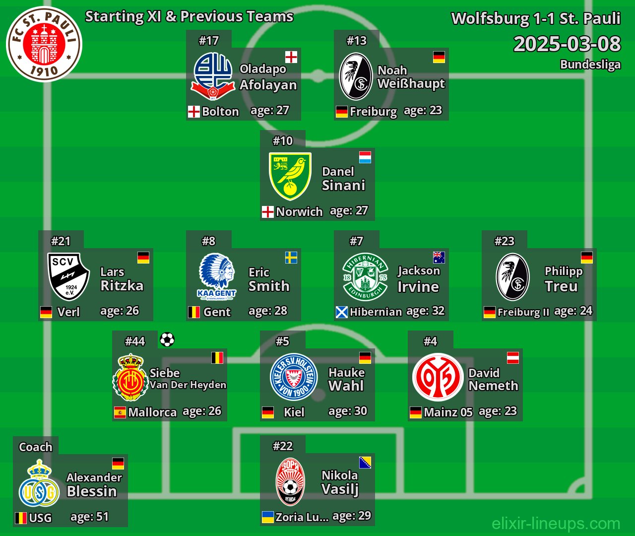 St. Pauli Starting XI & Previous Teams 2025-03-08