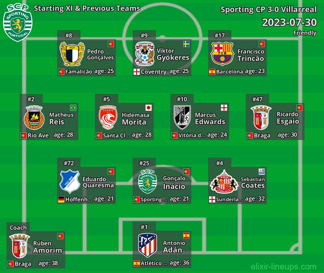 Sporting CP Starting XI & Previous Teams 2023-07-30