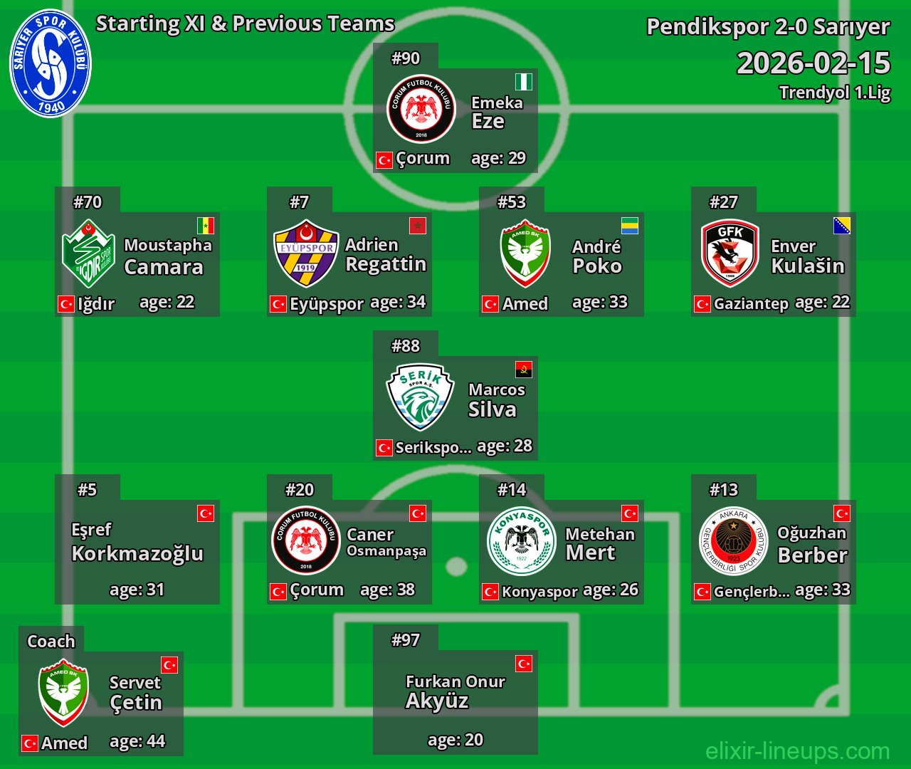 Sarıyer Starting XI & Previous Teams 2026-02-15
