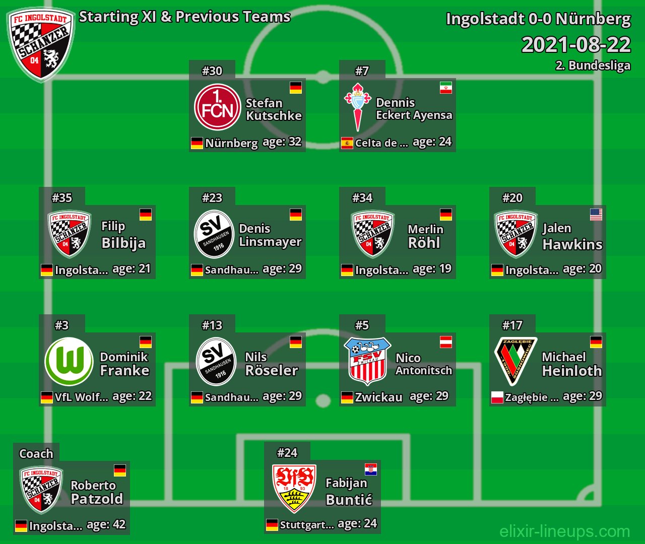 Ingolstadt Starting XI & Previous Teams 2021-08-22
