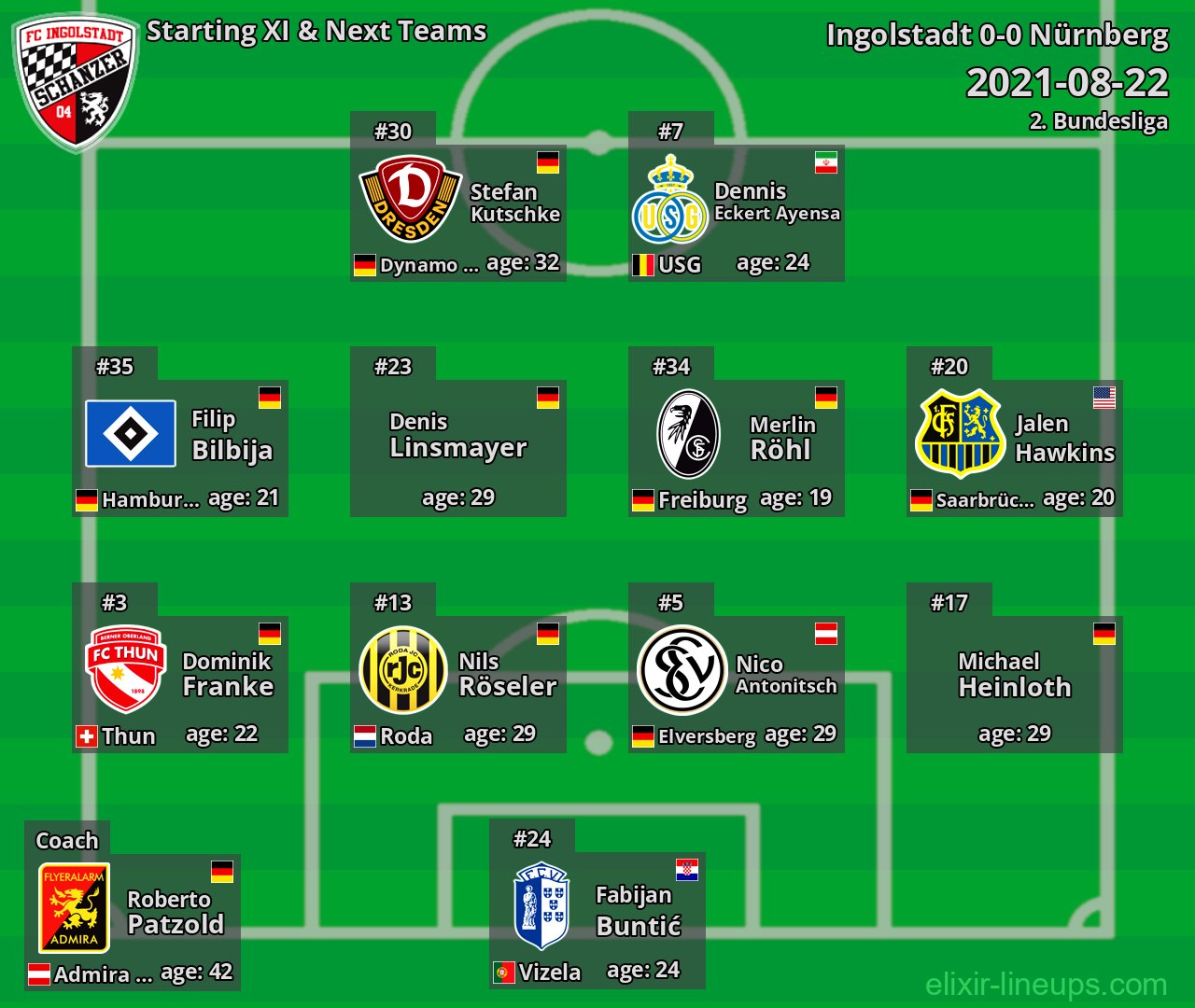 Ingolstadt Starting XI & Next Teams 2021-08-22