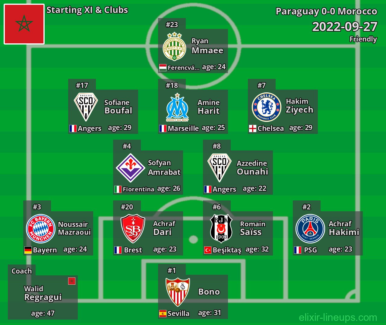 Morocco Starting XI 2022-09-27