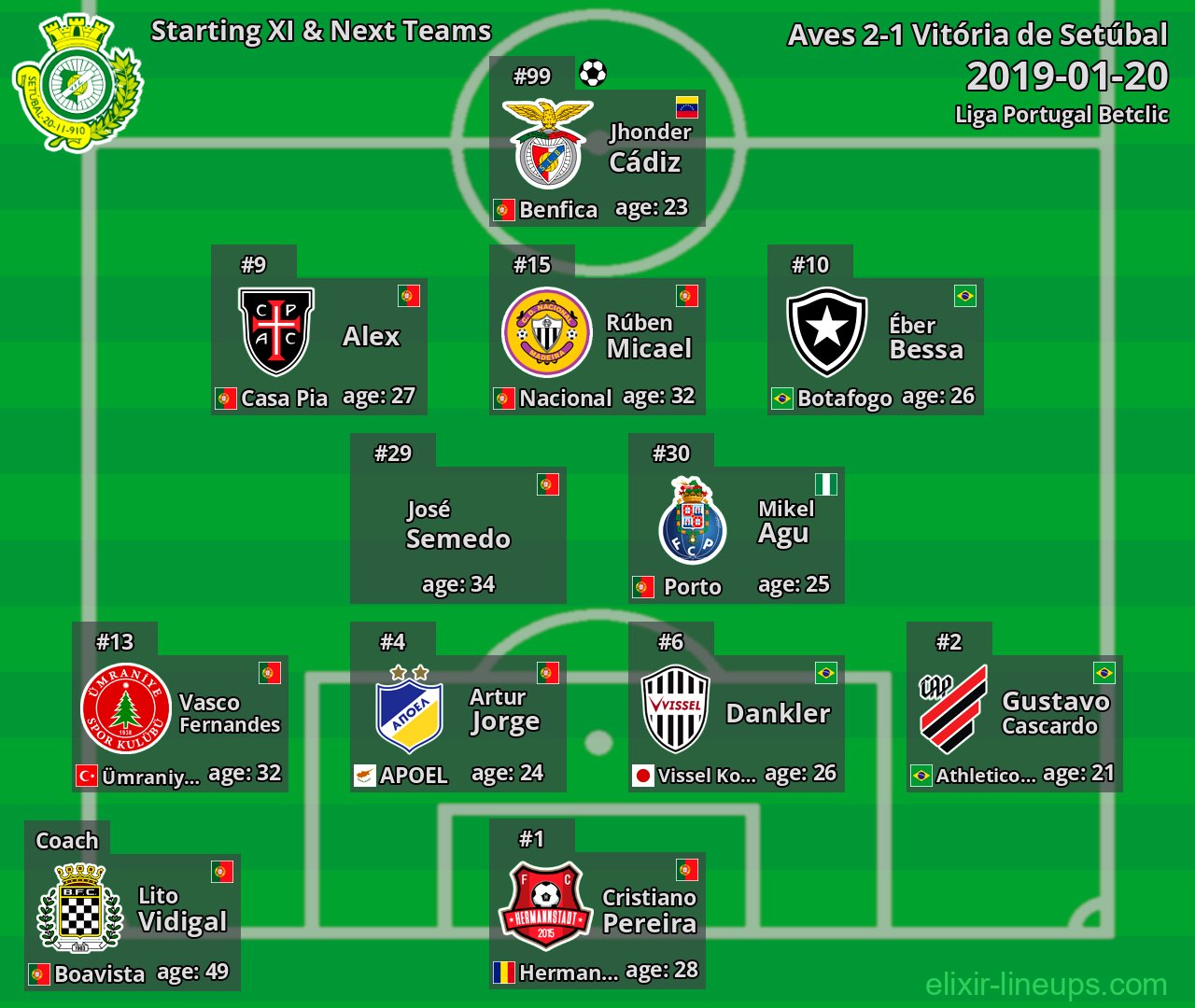 Vitória de Setúbal Starting XI & Next Teams 2019-01-20