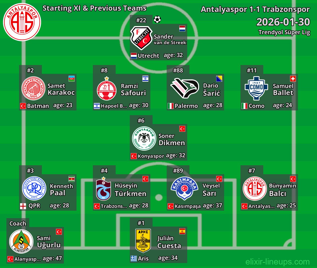 Antalyaspor Starting XI & Previous Teams 2026-01-30