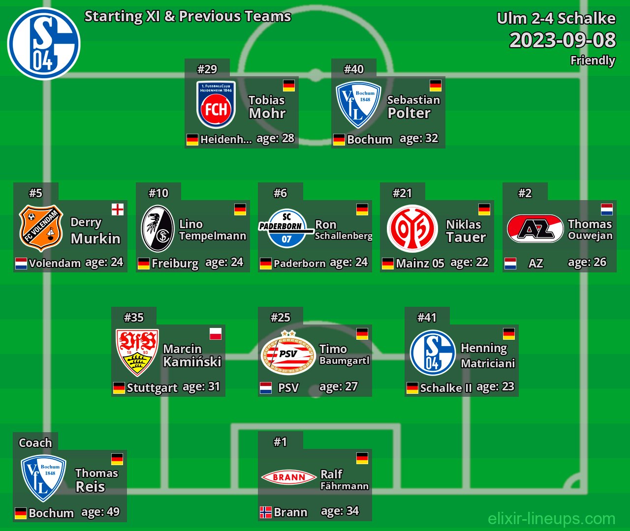 Schalke Starting XI & Previous Teams 2023-09-08