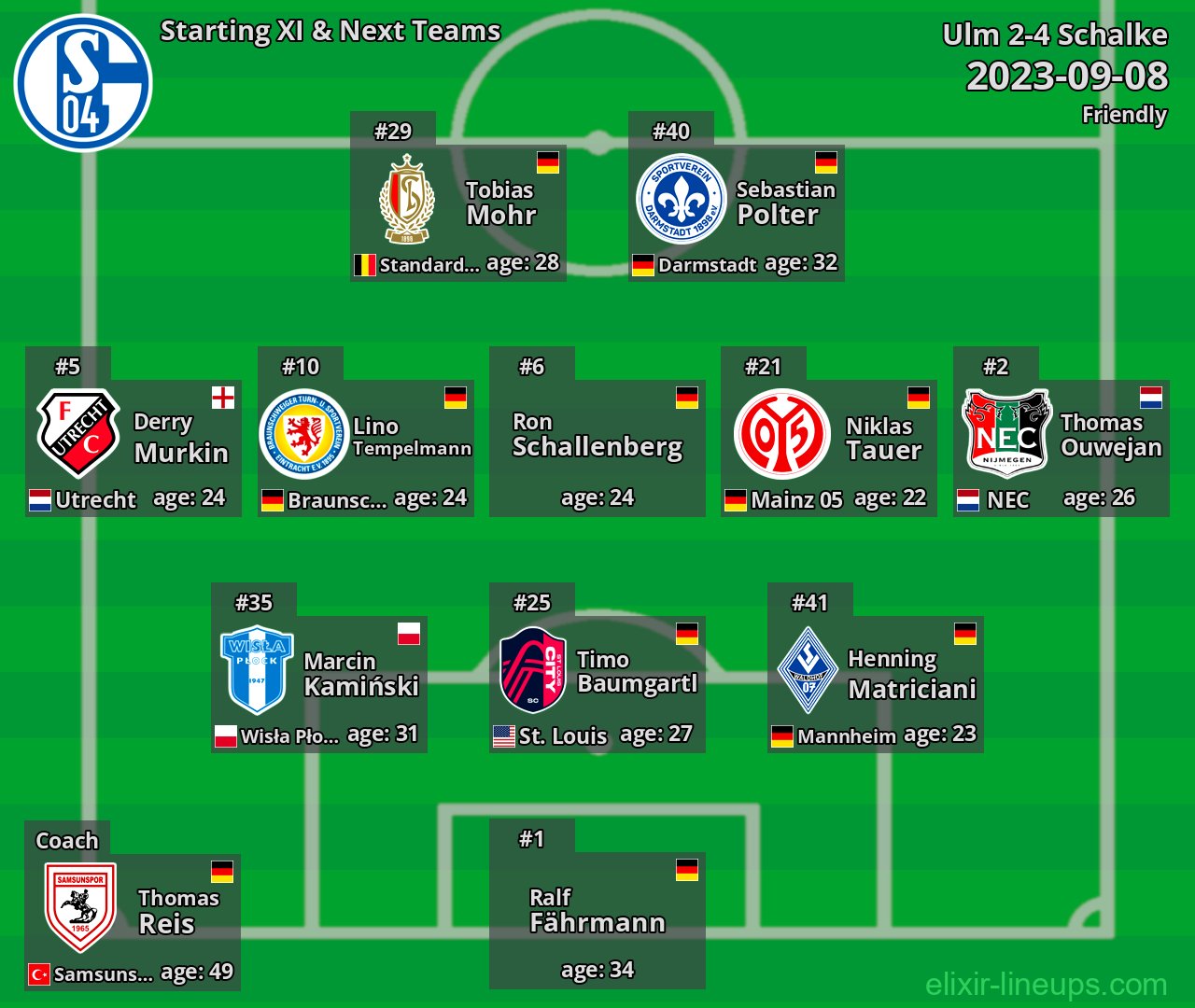 Schalke Starting XI & Next Teams 2023-09-08