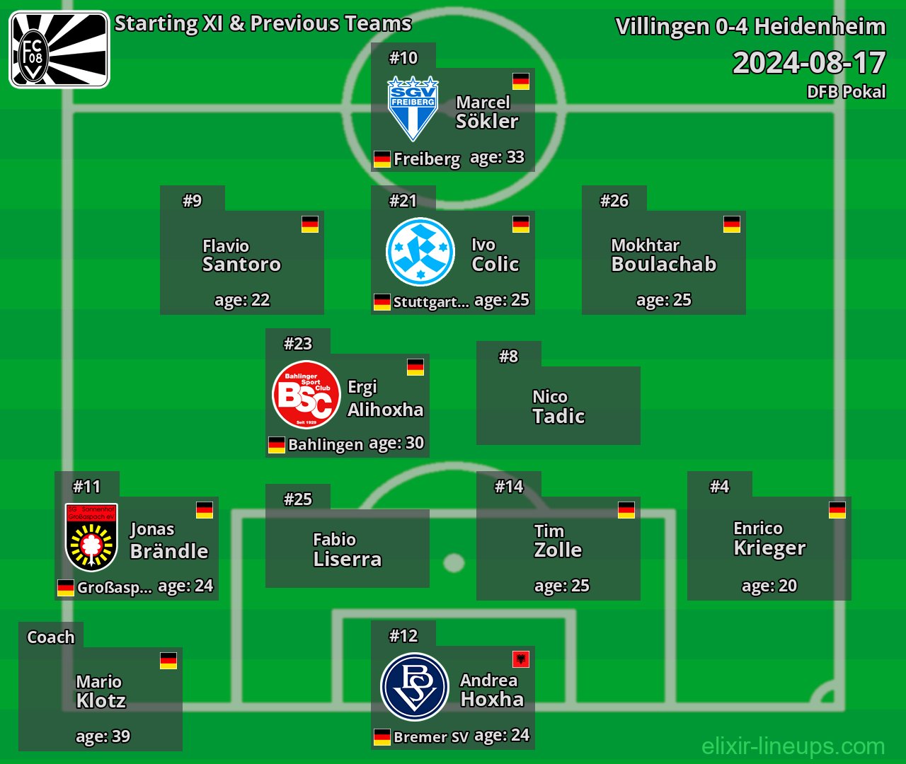 Villingen Starting XI & Previous Teams 2024-08-17