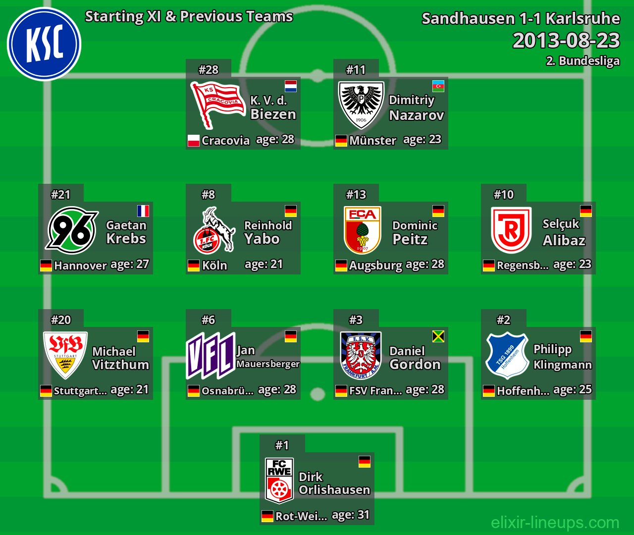Karlsruhe Starting XI & Previous Teams 2013-08-23