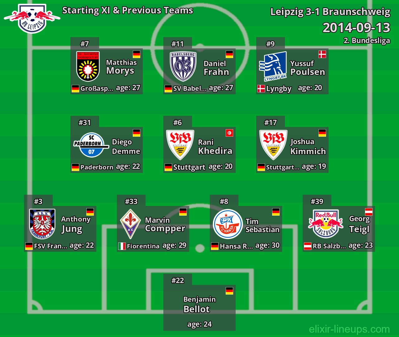 Leipzig Starting XI & Previous Teams 2014-09-13