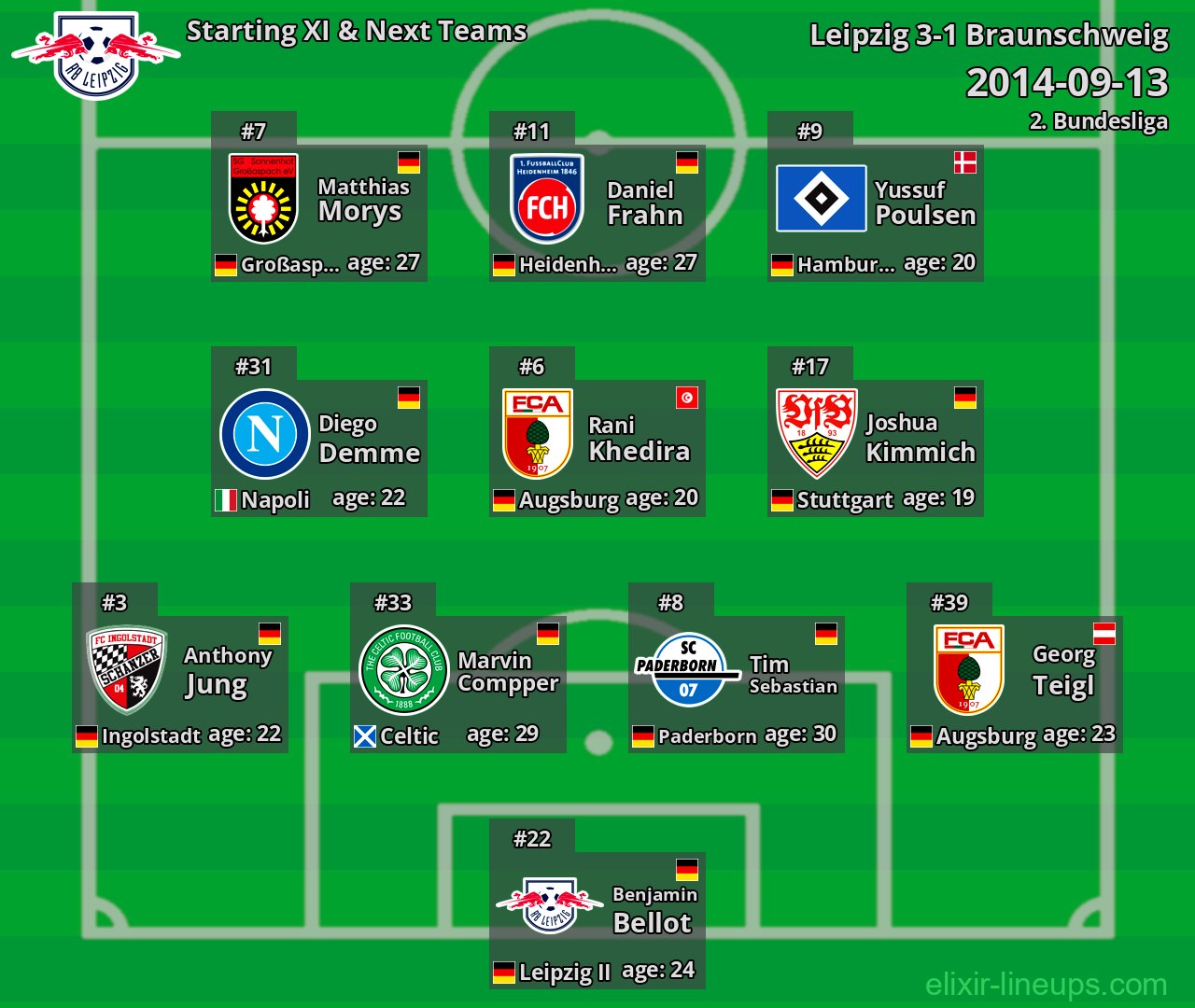 Leipzig Starting XI & Next Teams 2014-09-13