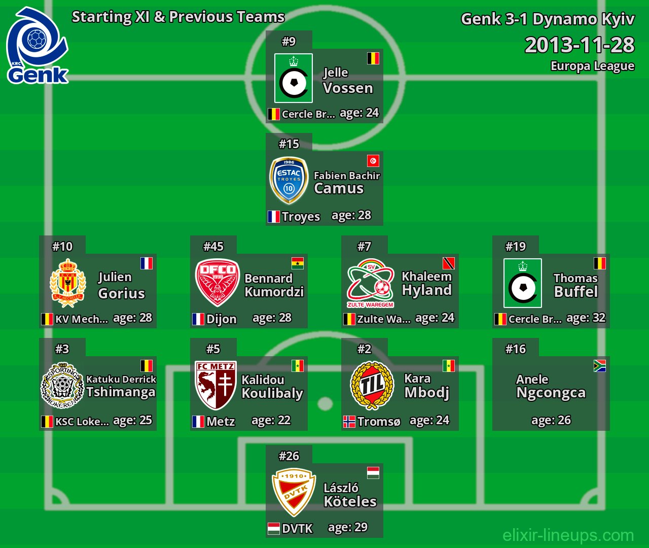 Genk Starting XI & Previous Teams 2013-11-28