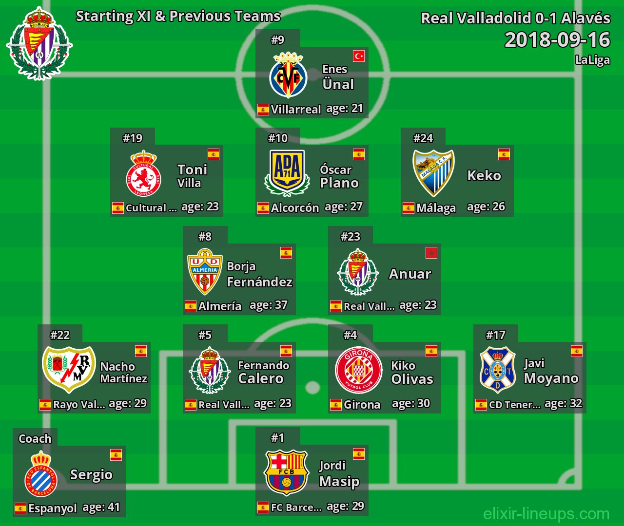 Real Valladolid Starting XI & Previous Teams 2018-09-16