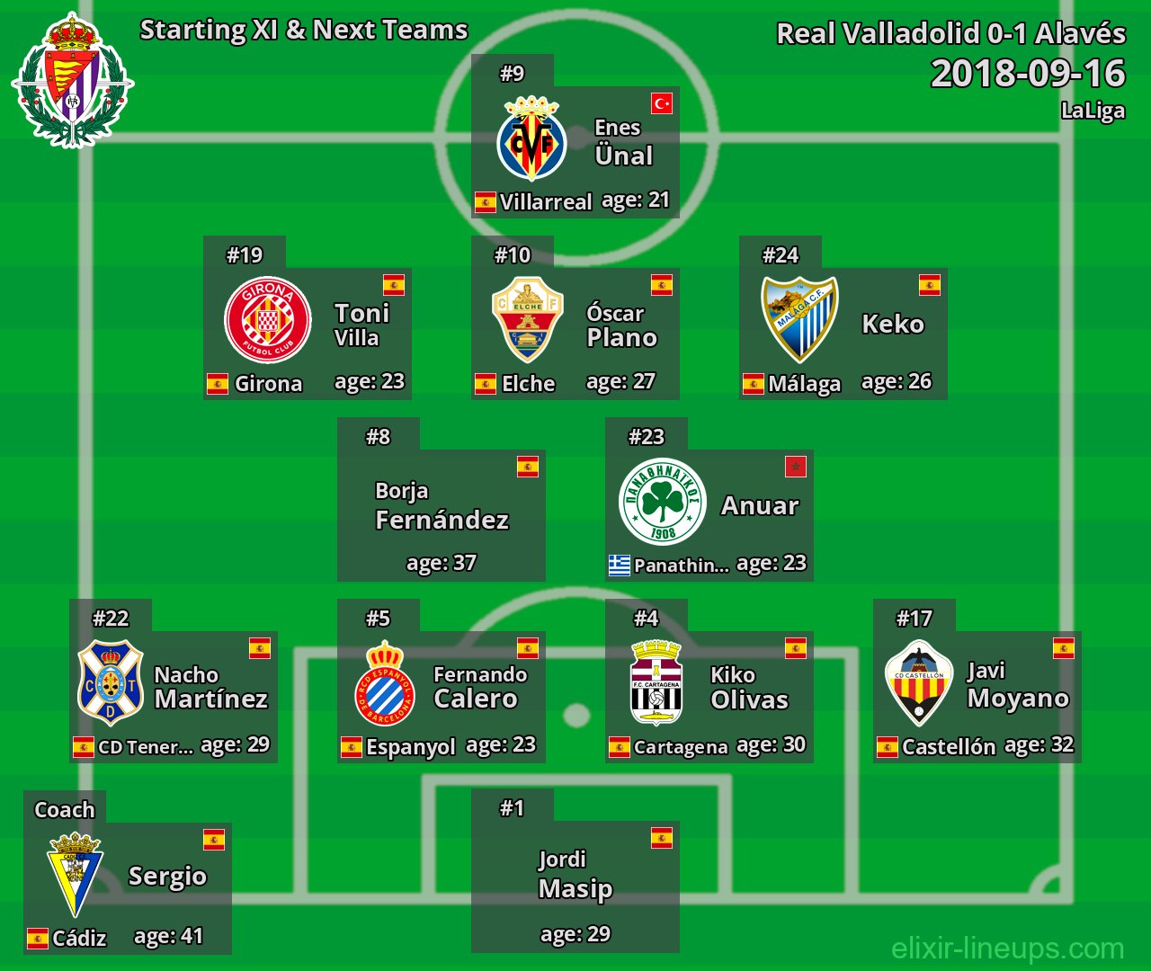 Real Valladolid Starting XI & Next Teams 2018-09-16