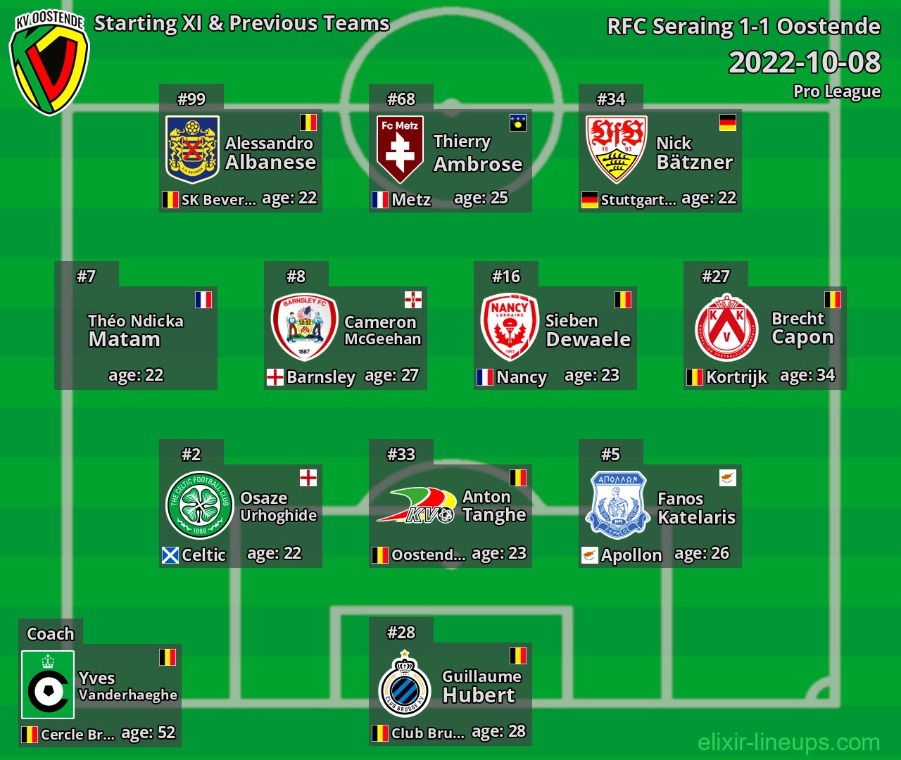 Oostende Starting XI & Previous Teams 2022-10-08