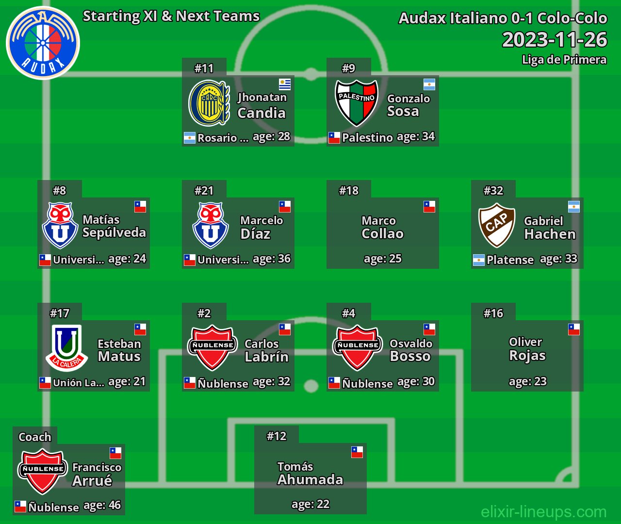 Audax Italiano Starting XI & Next Teams 2023-11-26