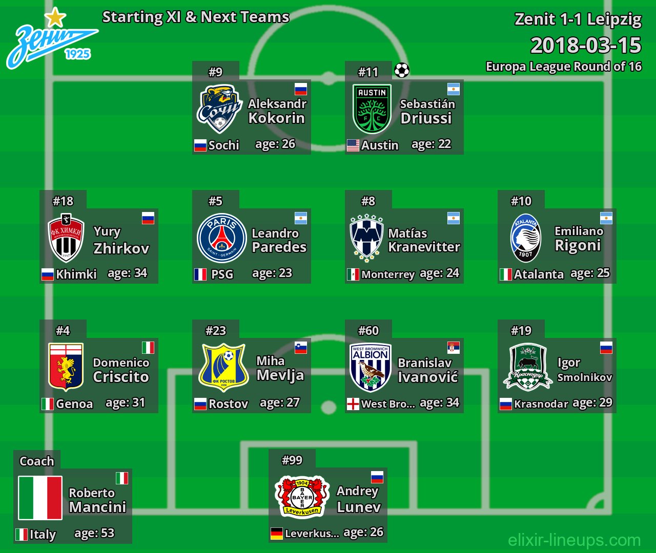 Zenit Starting XI & Next Teams 2018-03-15