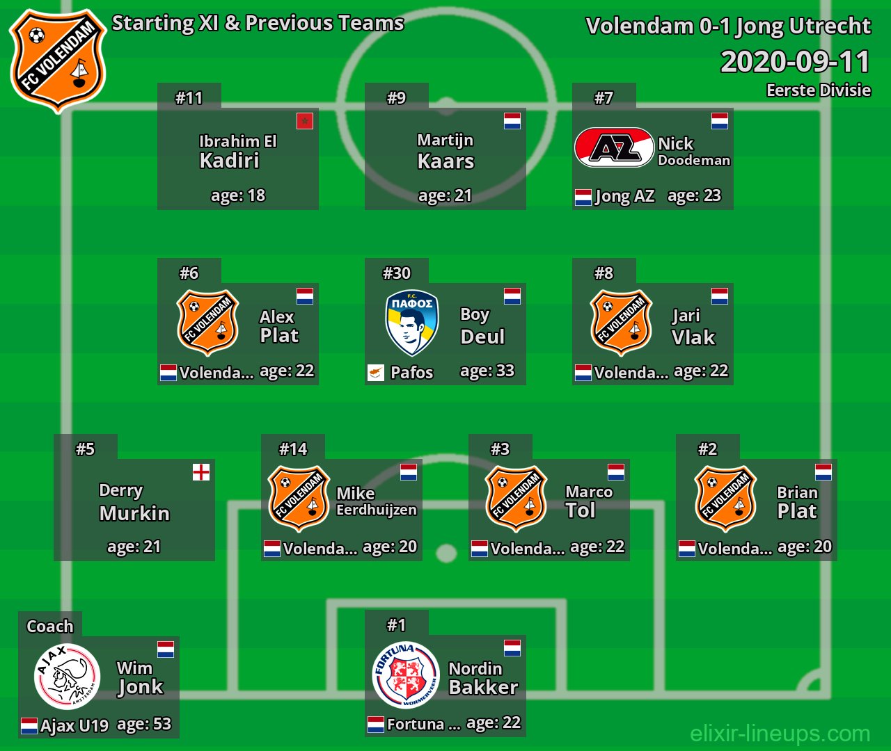 Volendam Starting XI & Previous Teams 2020-09-11