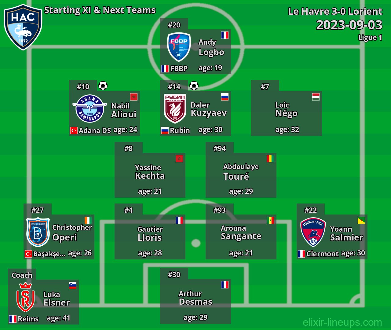 Le Havre Starting XI & Next Teams 2023-09-03