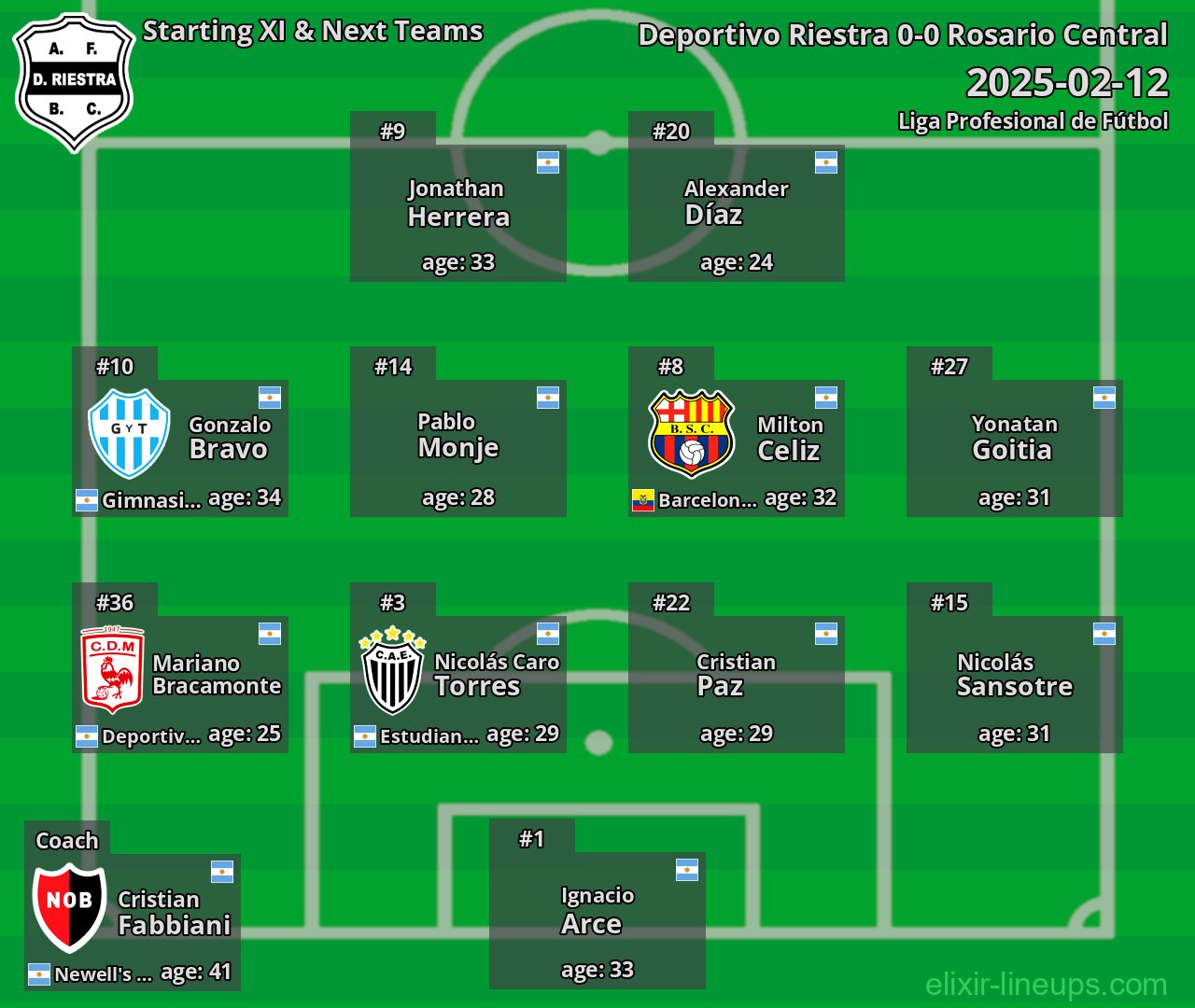 Deportivo Riestra Starting XI & Next Teams 2025-02-12