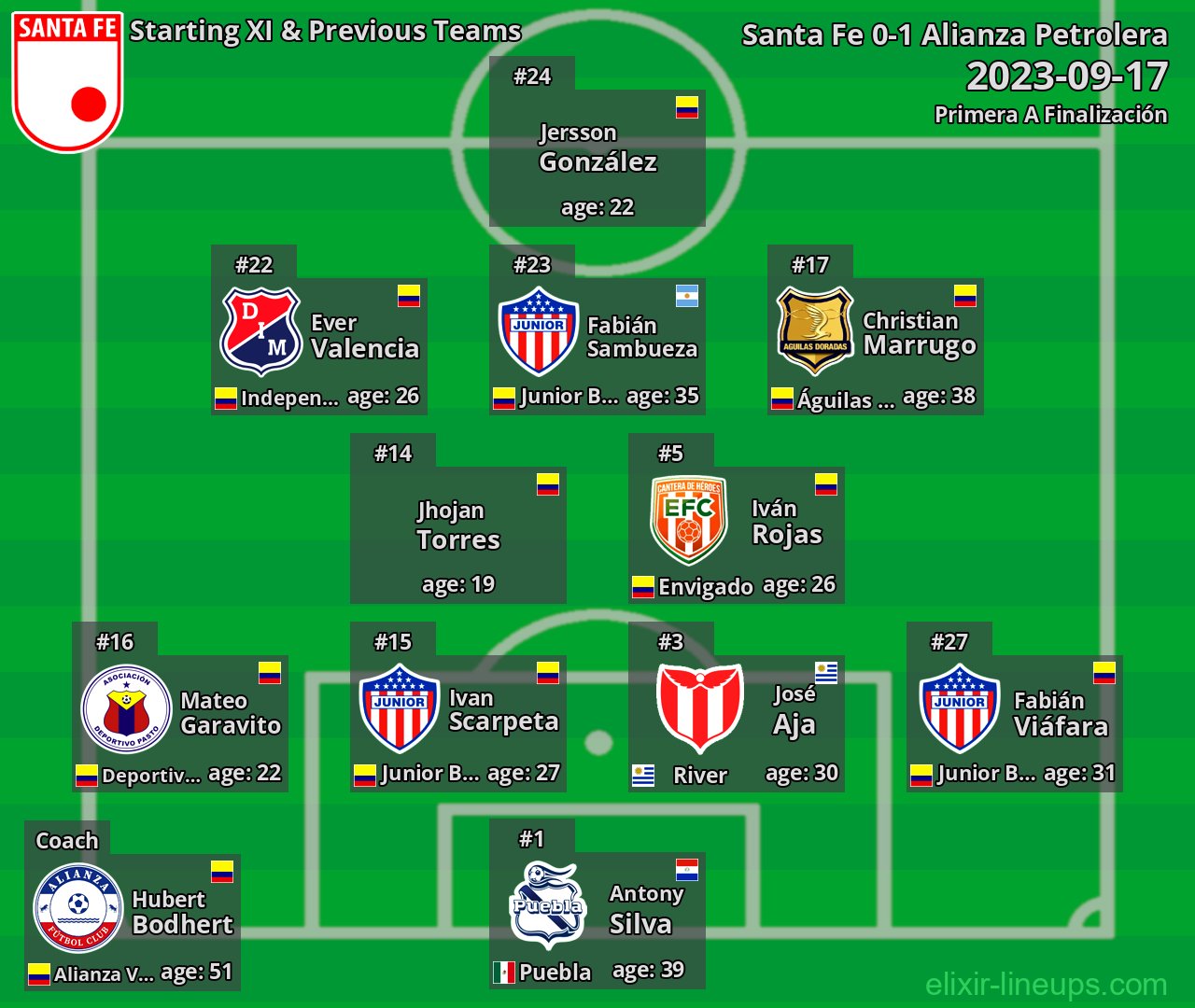 Santa Fe Starting XI & Previous Teams 2023-09-17