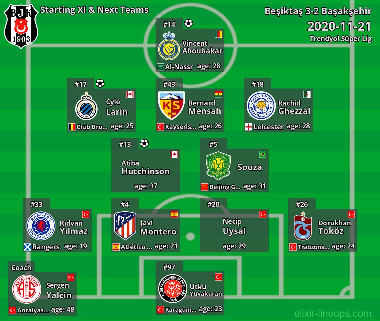 Beşiktaş Starting XI & Next Teams 2020-11-21