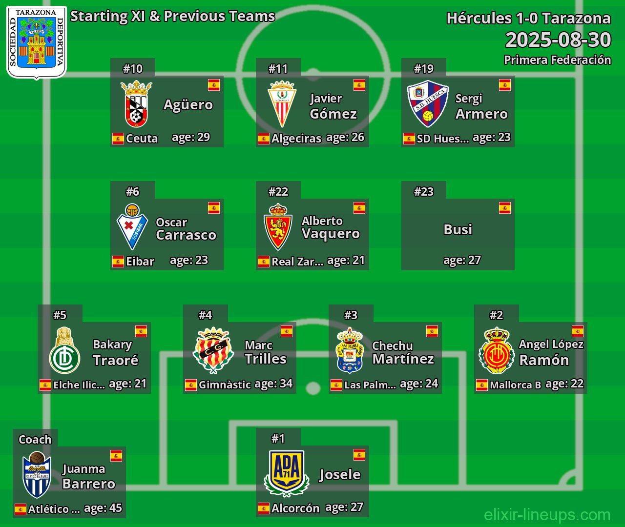 Tarazona Starting XI & Previous Teams 2025-08-30