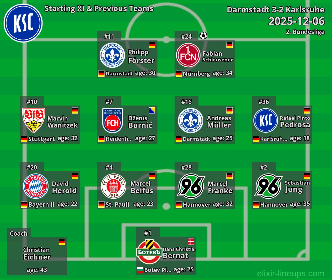 Karlsruhe Starting XI & Previous Teams 2025-12-06