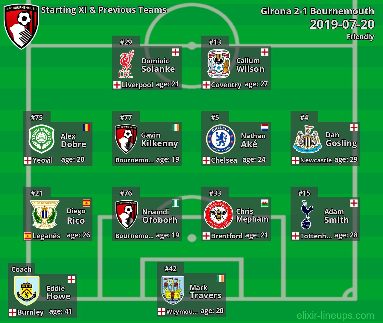 Bournemouth Starting XI & Previous Teams 2019-07-20