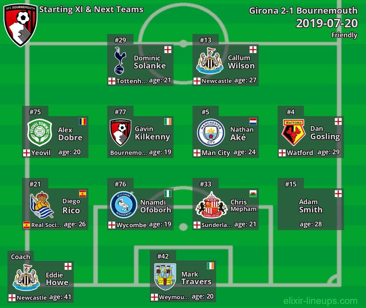 Bournemouth Starting XI & Next Teams 2019-07-20