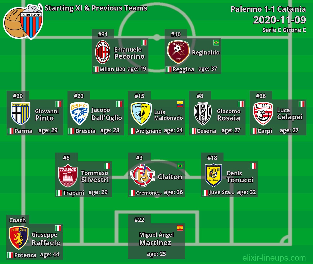 Catania Starting XI & Previous Teams 2020-11-09